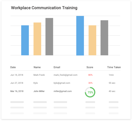 Easy Access of Reports from Online Classroom LMS