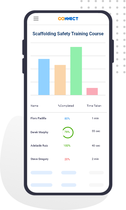 Insightful Reports Anytime, Anywhere