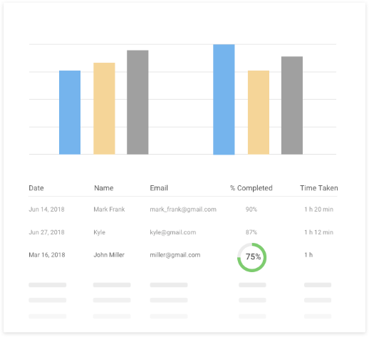 Get Delightful Reports & Analytics